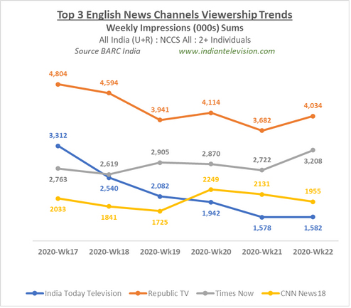 graph viewership