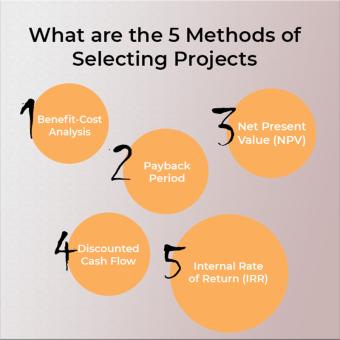https://indiantelevision.com/sites/default/files/styles/340x340/public/images/tv-images/2022/06/23/what-are-the-5-methods-of-selecting-projects.jpg?itok=Kdmq05XS
