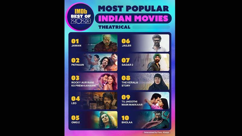 Top 10 Web Series Of 2023 (India) Chosen By IMDb: Here's Where To