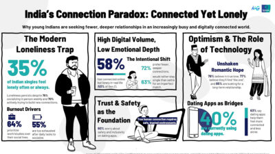 Human Connection Survey 2026