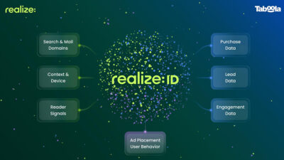 Taboola launches Realize ID