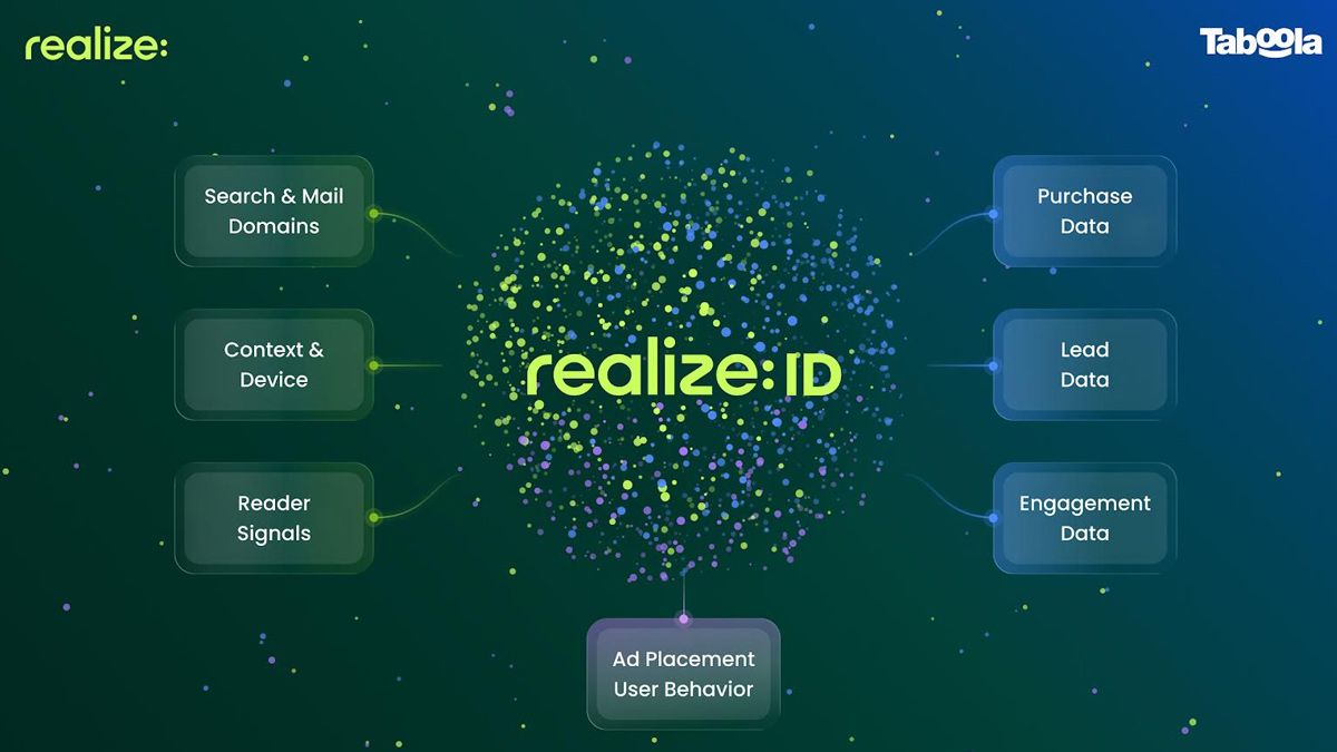Taboola launches Realize ID